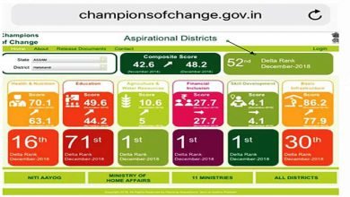 Assam: Hailakandi jumped to 52 position among aspirational districts of India
