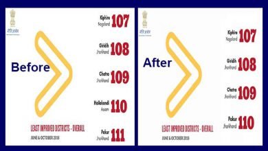 Assam:  NITI Aayog removes Hailakandi from least improved tag 