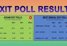 Exit Poll Results: BJP in Assam, TMC in W-Bengal will return to power