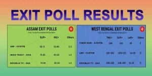 Exit Poll Results: BJP in Assam, TMC in W-Bengal will return to power