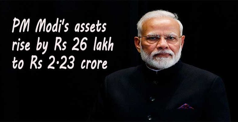 PM Modi's assets rise by Rs 26 lakh to Rs 2.23 crore