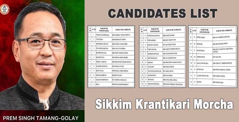 Sikkim Elections 2024: SKM releases candidate list for 34 Assembly and one LS Seat