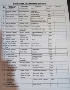 Pahalgam Terror Attack: Full list of 26 Tourist lost their lives