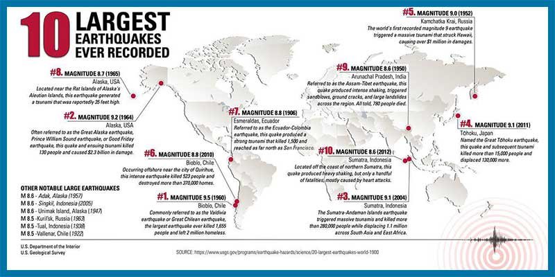 Earthquake, Tsunami, Russia, Kamchatka Peninsula