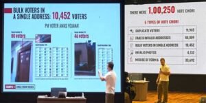 Rahul Gandhi Alleges ‘Massive’ Voter Fraud, Accuses Election Commission of Collusion with BJP