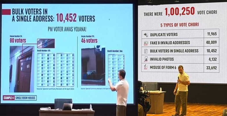 Rahul Gandhi Alleges ‘Massive’ Voter Fraud, Accuses Election Commission of Collusion with BJP