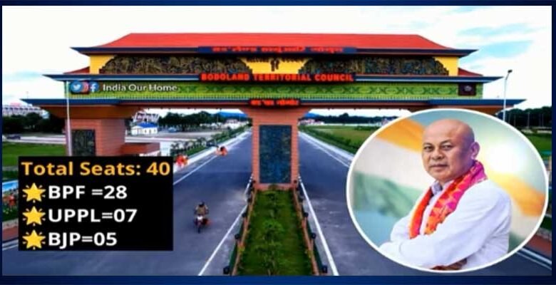 Assam: BPF’s Landslide in BTC 2025: Mohilary Returns to Power with 28 Seats
