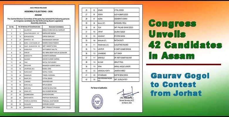 Congress Unveils 42 Candidates in Assam, Gaurav Gogoi to Contest from Jorhat