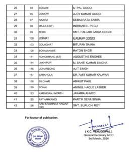 Congress Unveils 42 Candidates in Assam, Gaurav Gogoi to Contest from Jorhat