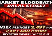 Historic Stock Market Bloodbath Rocks Dalal Street: Sensex Plunges 2,497 Points, ₹12 Lakh Crore Wiped Out