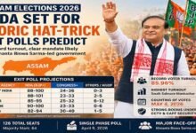 BJP-led NDA Set for Historic Hat-Trick in Assam, Exit Polls Predict