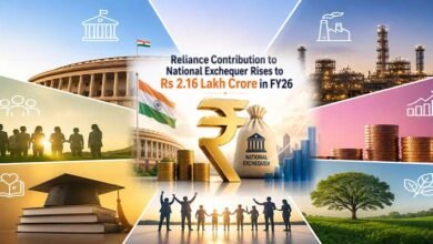 Reliance Reports Rs 2,16,472 Crore Contribution to India’s Public Finances