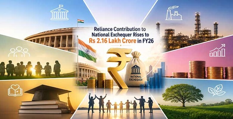 Reliance Reports Rs 2,16,472 Crore Contribution to India’s Public Finances