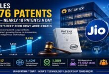 Jio Files 3,476 Patents in FY26, Averaging Nearly 10 Patent Applications a Day