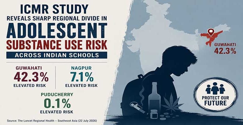 ICMR Study Finds Guwahati Schools Report Highest Adolescent Substance Use Risk Among Surveyed Regions